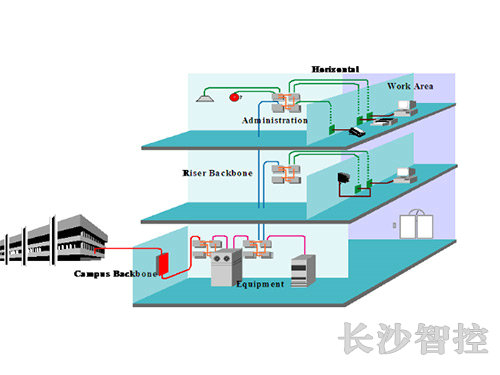 長(zhǎng)沙智控機(jī)電設(shè)備安裝有限公司,長(zhǎng)沙自動(dòng)控制系統(tǒng),樓宇群控節(jié)能系統(tǒng),實(shí)驗(yàn)室通風(fēng),配電系統(tǒng),現(xiàn)場(chǎng)布線安裝,實(shí)驗(yàn)室通風(fēng)控制系統(tǒng)
