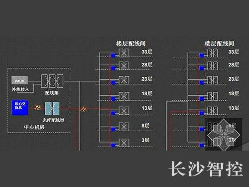長(zhǎng)沙智控機(jī)電設(shè)備安裝有限公司,長(zhǎng)沙自動(dòng)控制系統(tǒng),樓宇群控節(jié)能系統(tǒng),實(shí)驗(yàn)室通風(fēng),配電系統(tǒng),現(xiàn)場(chǎng)布線安裝,實(shí)驗(yàn)室通風(fēng)控制系統(tǒng)