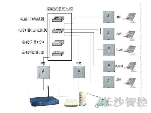 長(zhǎng)沙智控機(jī)電設(shè)備安裝有限公司,長(zhǎng)沙自動(dòng)控制系統(tǒng),樓宇群控節(jié)能系統(tǒng),實(shí)驗(yàn)室通風(fēng),配電系統(tǒng),現(xiàn)場(chǎng)布線安裝,實(shí)驗(yàn)室通風(fēng)控制系統(tǒng)