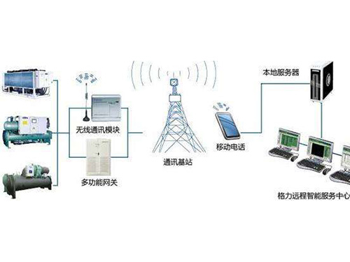 長沙智控機(jī)電設(shè)備安裝有限公司,長沙自動(dòng)控制系統(tǒng),樓宇群控節(jié)能系統(tǒng),實(shí)驗(yàn)室通風(fēng),配電系統(tǒng),現(xiàn)場布線安裝,實(shí)驗(yàn)室通風(fēng)控制系統(tǒng)