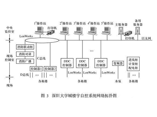 長沙智控機(jī)電設(shè)備安裝有限公司,長沙自動(dòng)控制系統(tǒng),樓宇群控節(jié)能系統(tǒng),實(shí)驗(yàn)室通風(fēng),配電系統(tǒng),現(xiàn)場布線安裝,實(shí)驗(yàn)室通風(fēng)控制系統(tǒng)